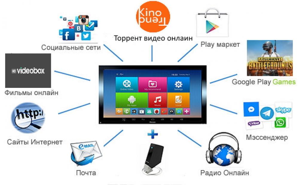 Смарт Приставка Для Телевизора Интернет Магазин