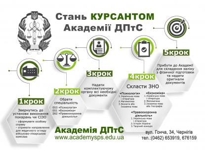 Безкоштовне навчання в Академії ДПтС України