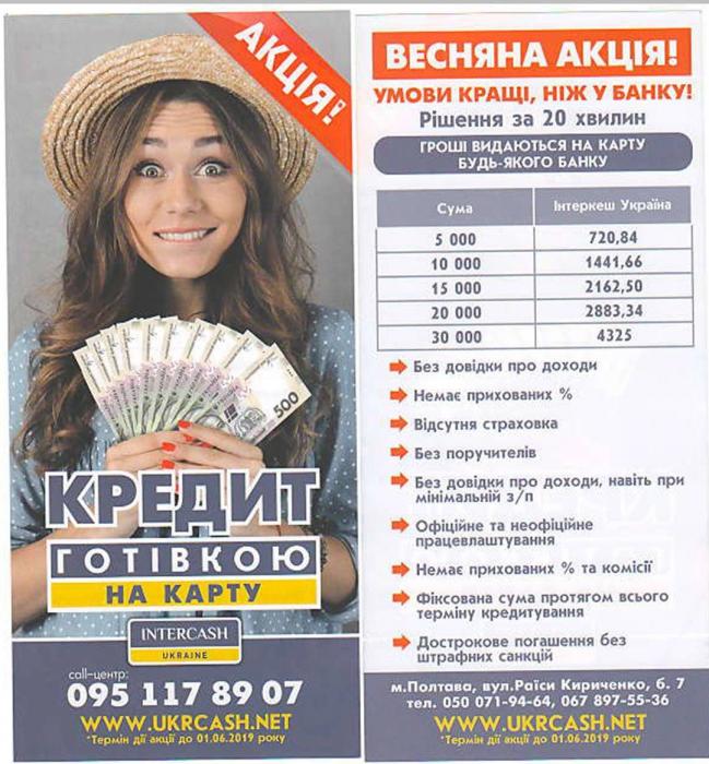 Кредит на картку до 100 000 грн